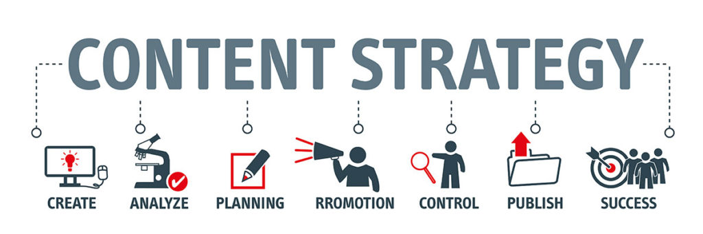 Infografik zu einer umfassenden Content Strategie, die auch einen Content Plan enthalten muss