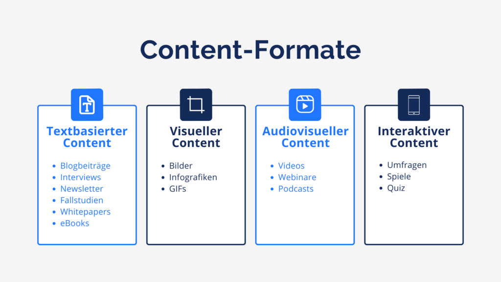 Übersicht, die verschiedene Content Formate darstellt